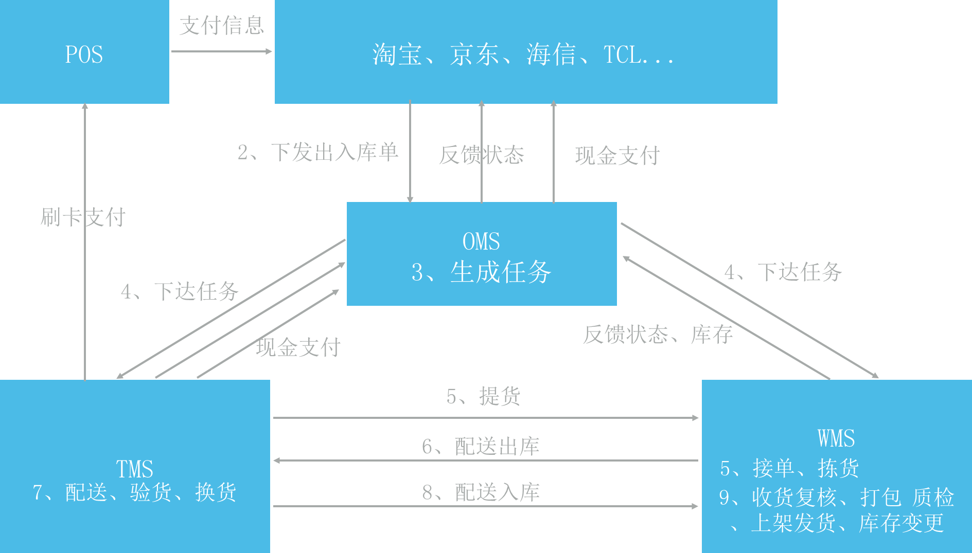 信息优势.png